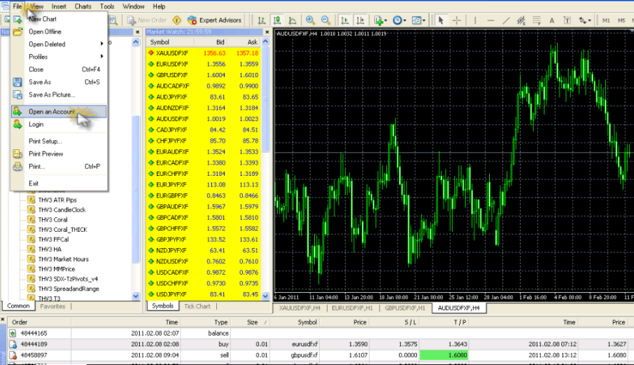 forex-demo-account Ảnh minh họa sau khi khởi động Flatform giao dịch MT4.
