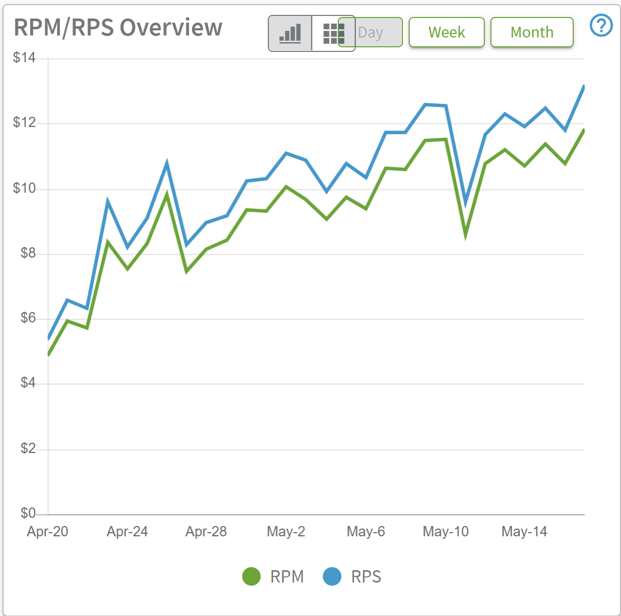 sumit-rpm.png