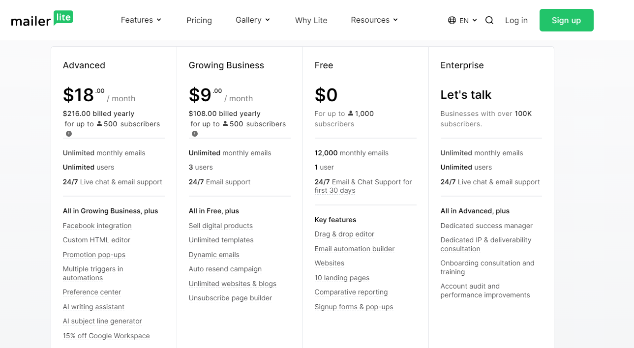 mailerlite pricing page
