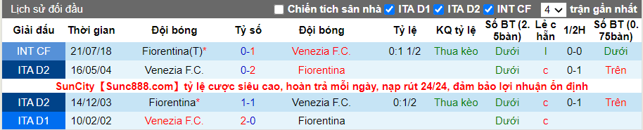 Thành tích đối đầu Venezia vs Fiorentina