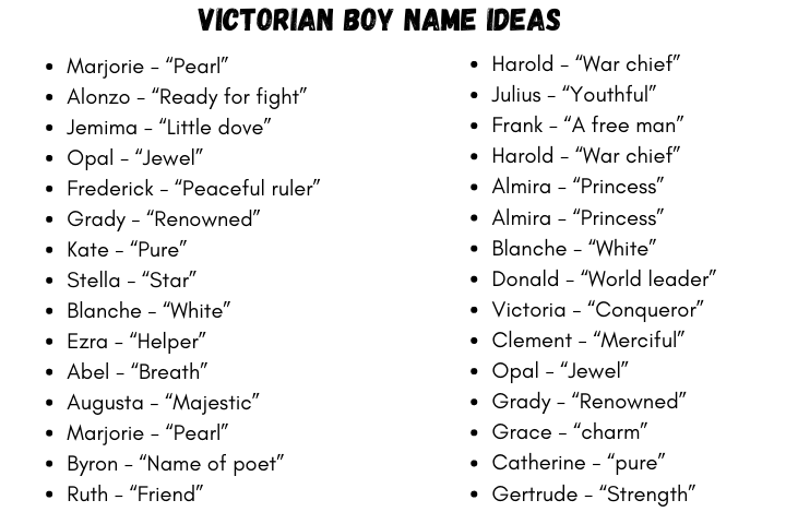 Victorian boy names