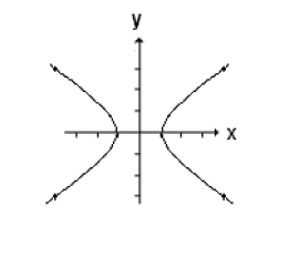 Hyperbola