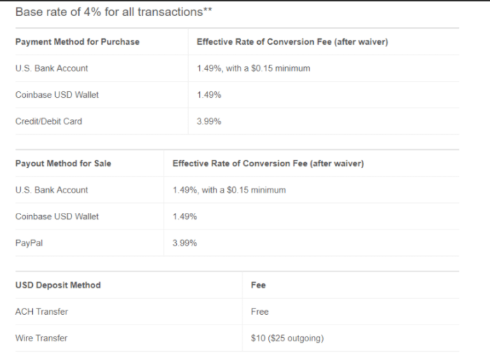 Frais Coinbase