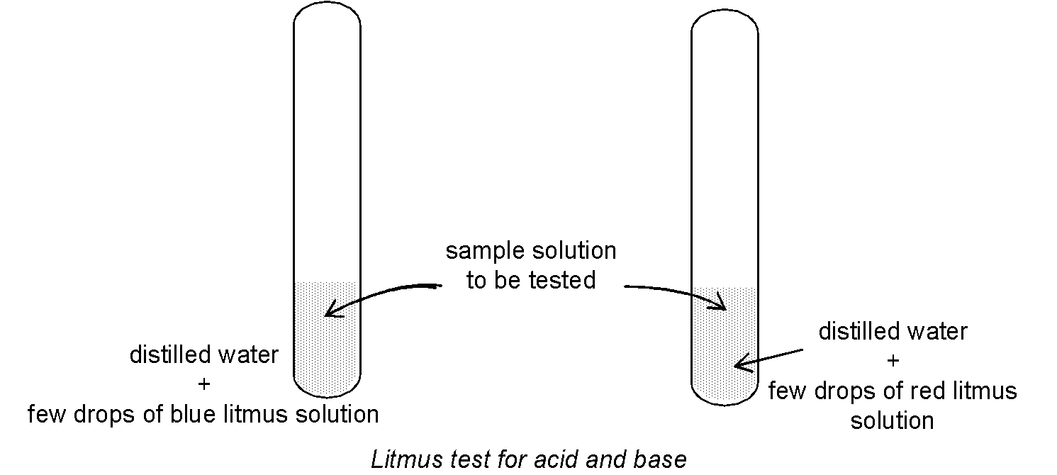 Indicators colours, how Indicators works ? Phenolphthalein ...