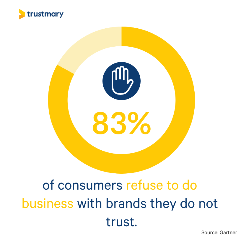 reviews are crucial for your website