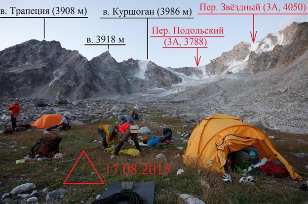 Отчёт о горном спортивном походе третьей категории сложности по Центральному Кавказу