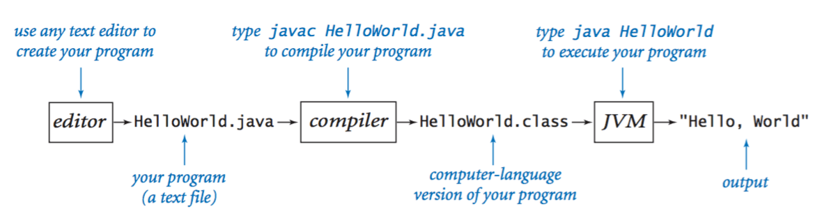 Programare Java: Ghidul practic care te va ajuta sa incepi chiar daca nu  stii nimic - TeachBit.ro