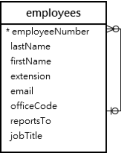 MySQL Joins Tutorial | MySQL 5 Join Clauses, Syntax & Practical Examples