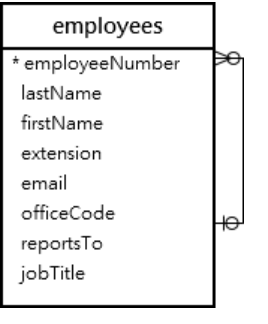 MySQL Join: MySQL Self Join Table | Hevo Data