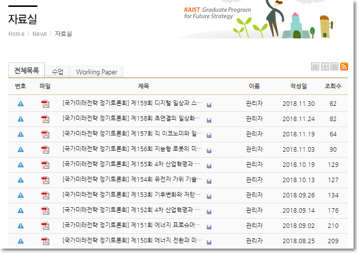 자료실 
Horn 巳 Nek 
전체목록 
KA IST Graduate Program 
for Future Strategy 
자료실 
번호 
파일 
Working Paper 
[국가二Ⅰ다전략 접기로른회1 71159회 二Ⅰ지죹 
[국가二Ⅰ다전략 접기로른회1 71158회 초연츹의 일상화 
[국가二Ⅰ다전략 접기로른회1 71157회 0Ⅰ코노니와 일 
[국가二Ⅰ다전략 접기로른회1 71155회 지능츝 로듯의 
[국가二Ⅰ다전략 접기로른회1 71155회 4자 산업힟 
[국가二Ⅰ다전략 접기로른회1 71154회 유전자 가위 기출 
[국가二Ⅰ다전략 접기로른회1 711 도회 기후면화와 자탄 
[국가二Ⅰ다전략 접기로른회1 71152회 4자 산업힟 
[국가二Ⅰ다전략 접기로른회1 71151회 하녀지 프로수녀- 
[국가二Ⅰ다전략 접기로른회1 71150회 하녀지 전완과 마 
曰匡乭討 
조회수 
이름 
관리자 
관리자 
관리자 
관리자 
관리자 
관리자 
관리자 
관리자 
관리자 
관리자 
작성일 
2013-11-30 
2013-11-24 
2013-1 
19 
2013-11-03 
2013-10-19 
2013-10-13 
2013-09 25 
2013-09-14 
2013-09-02 
2013-08 25 
54 
129 
127 
134 
175 
209 