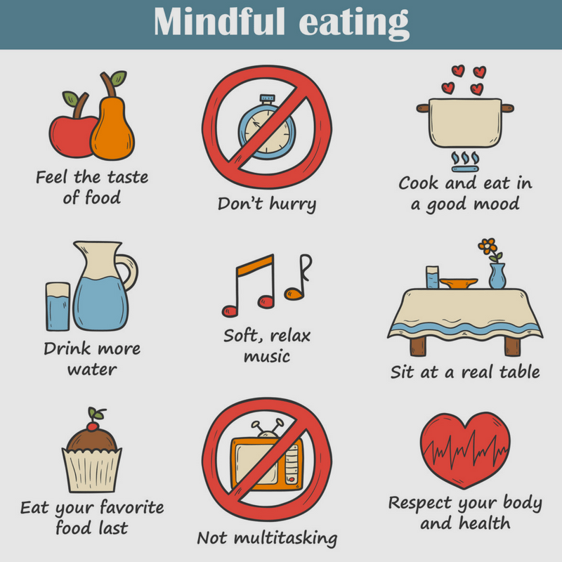 Mindful Eating Cheat Sheet