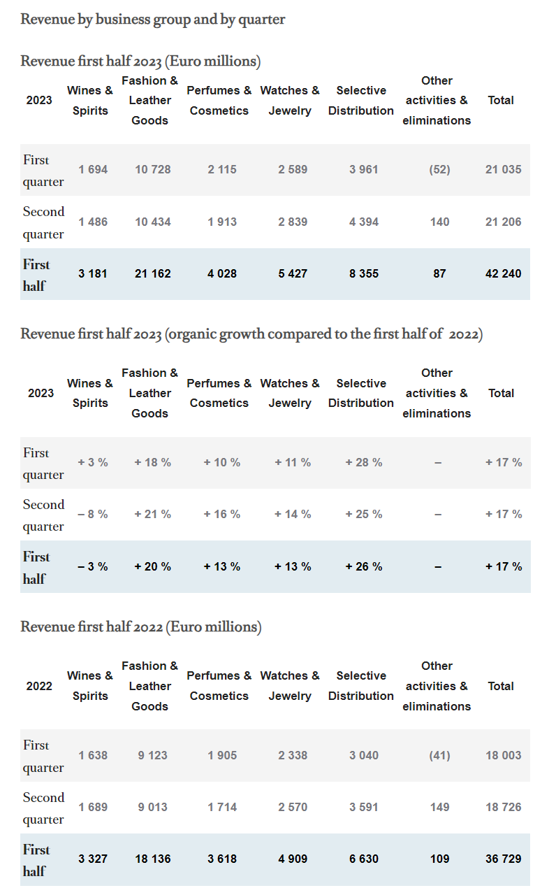 LVMH Investor Relations Material - Quartr