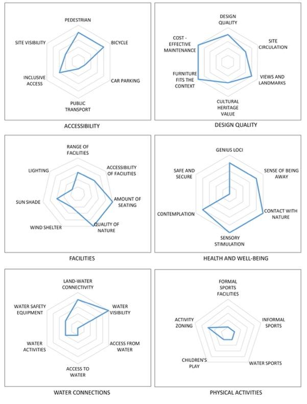 Chart, radar chart

Description automatically generated