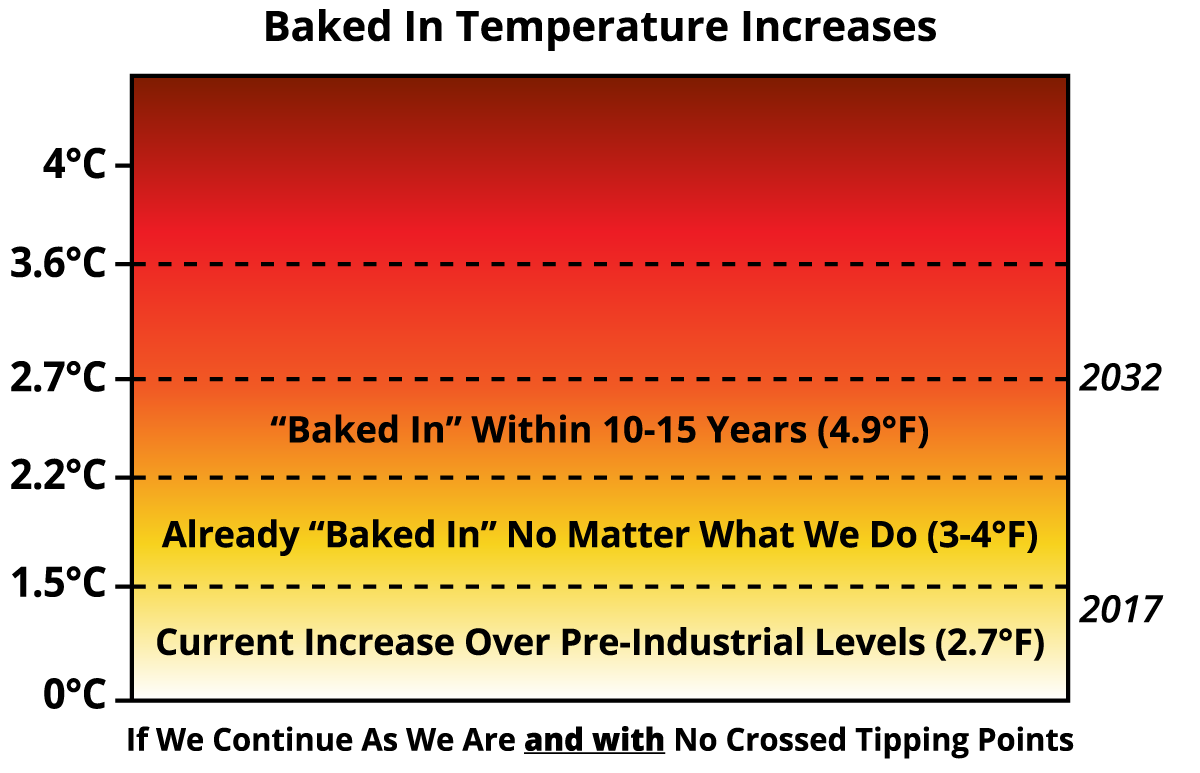 Chapter_5_Baked_In_Temp_Increases.png