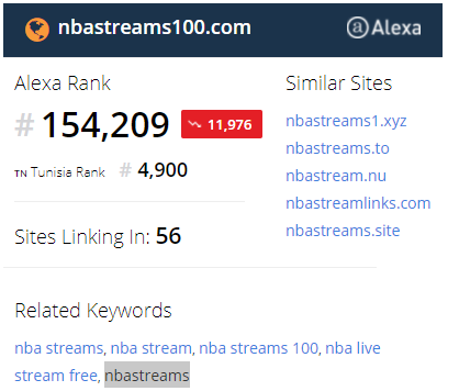 Nbastreams100 alexa rank