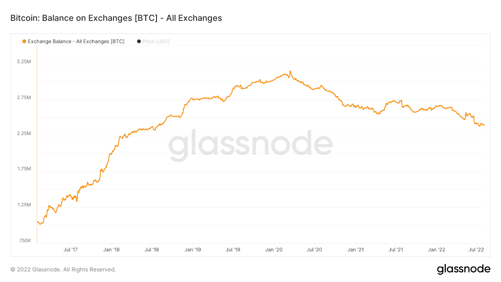 bitcoin_balance_on_crypto_exchanges