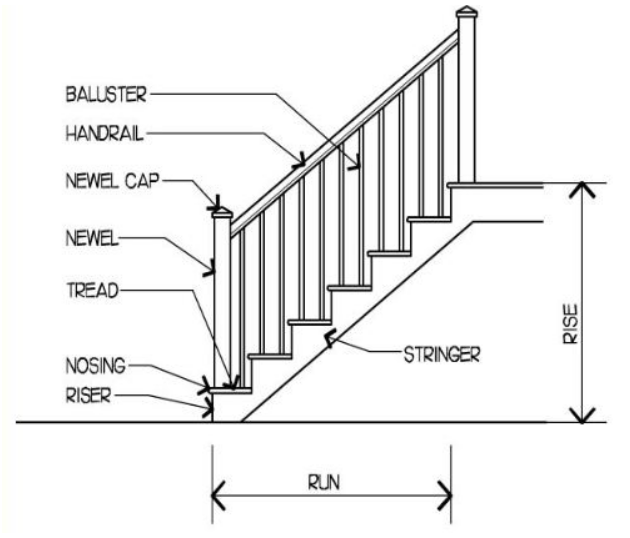 staircase labeling