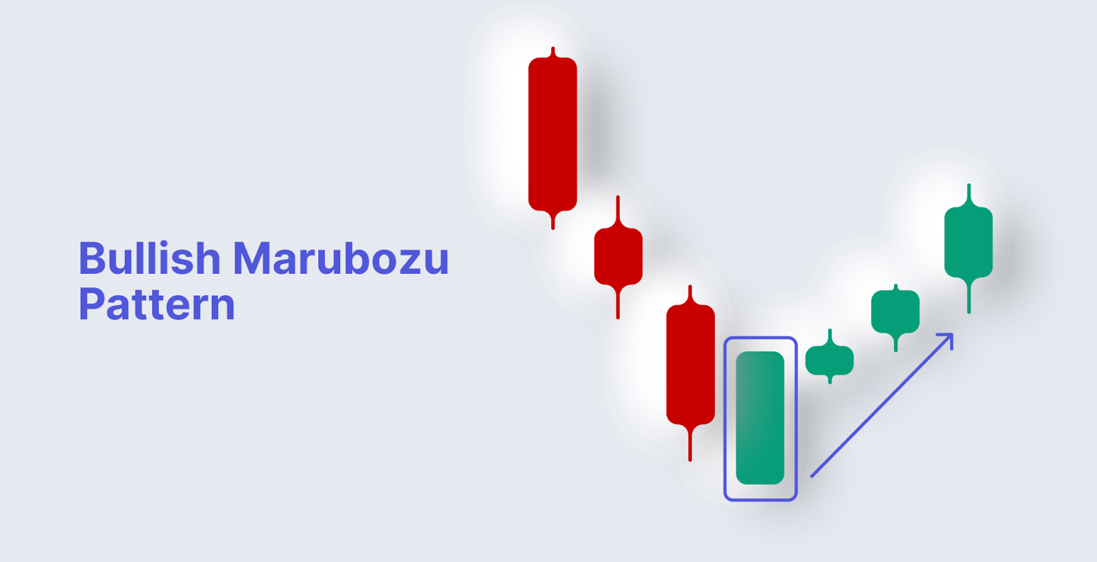 Understanding Candlestick Patterns In The Bullish Market.