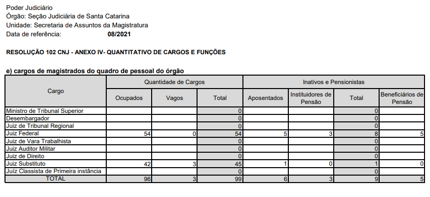 Concurso TRF 4 Juiz: novo edital aprovado para 2022 - Blog Verbo Jurídico