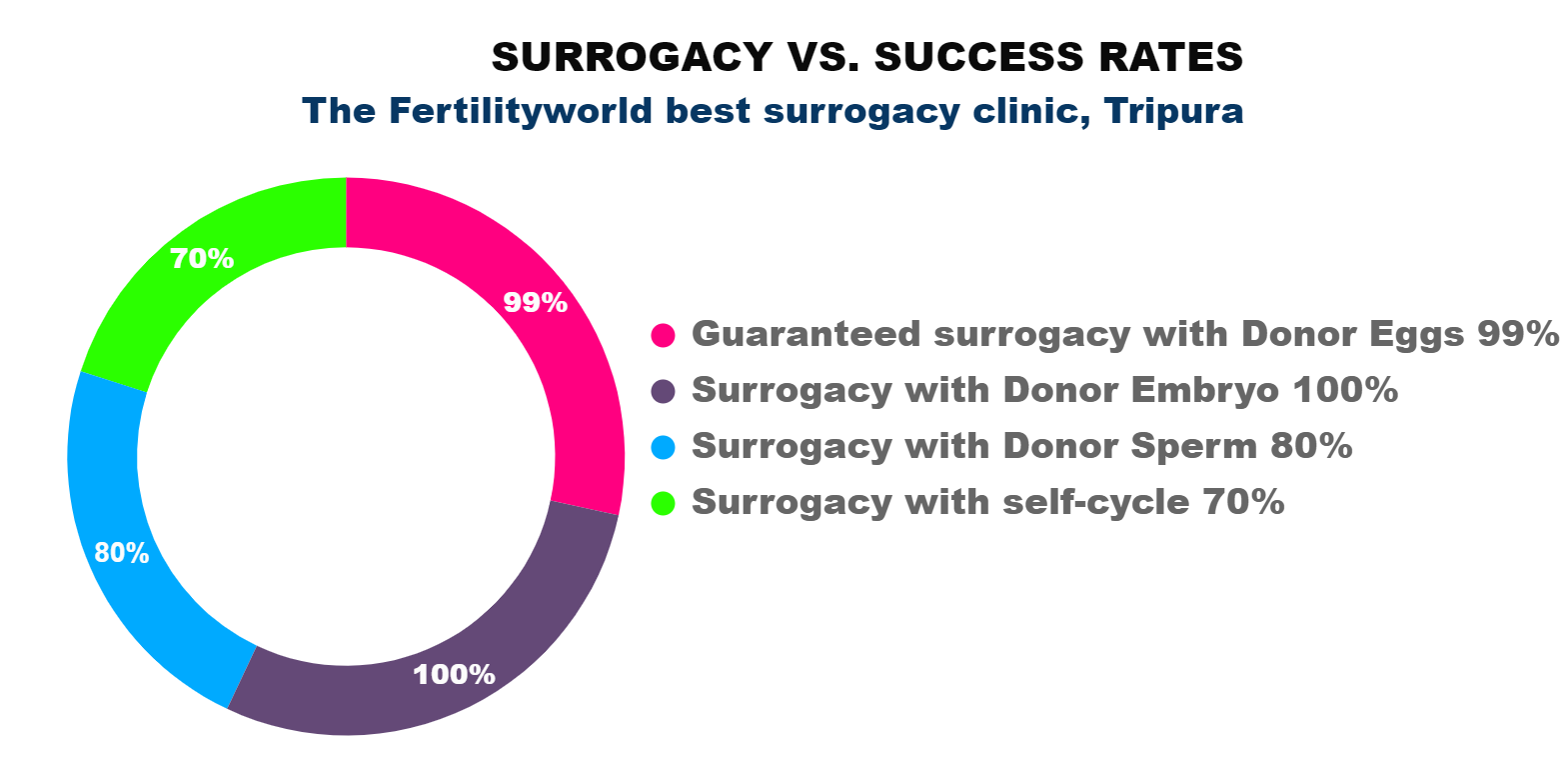 Best Surrogacy Clinic In Tripura