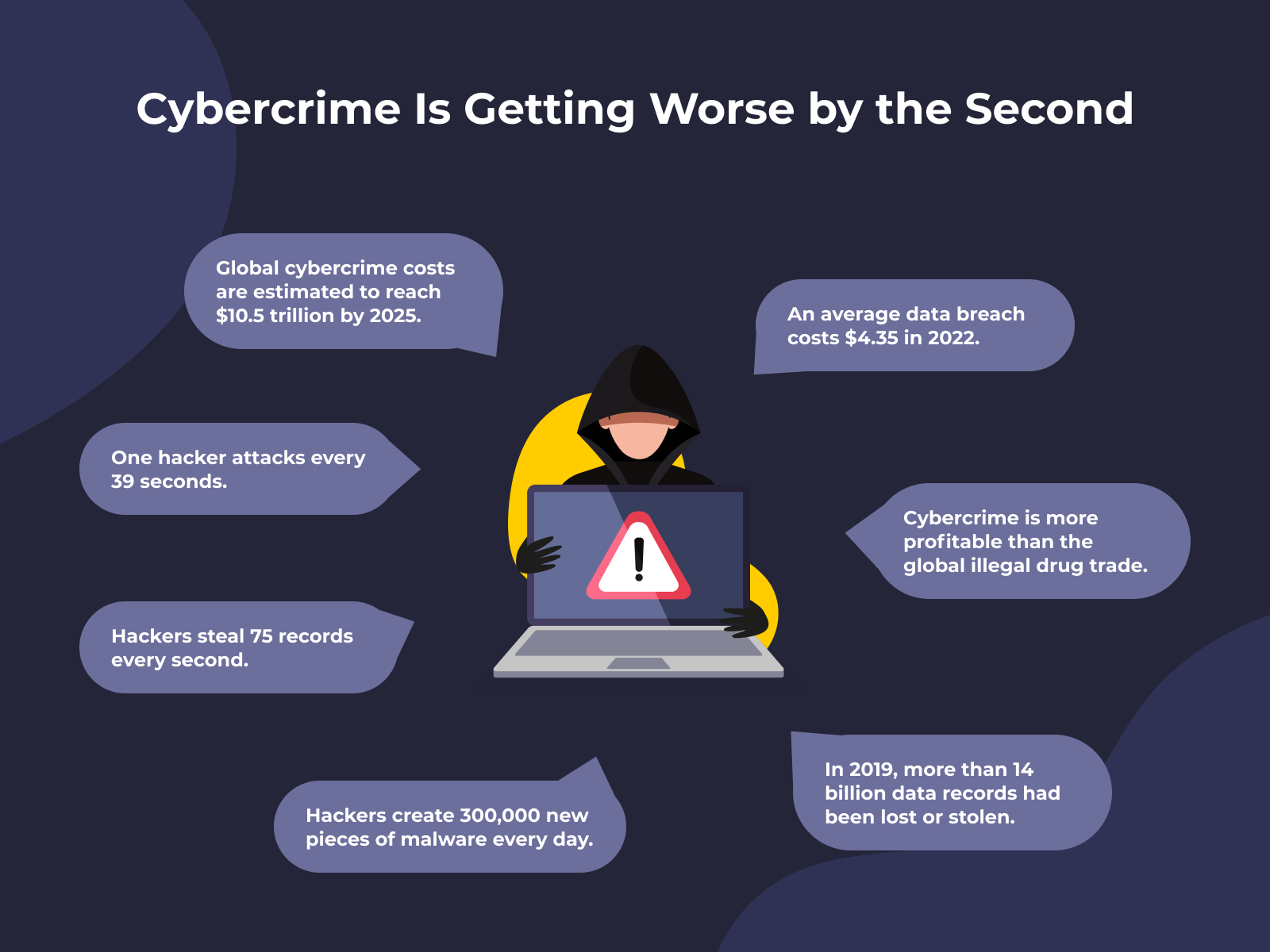 Infographic detailing the rise in cybercrime.
