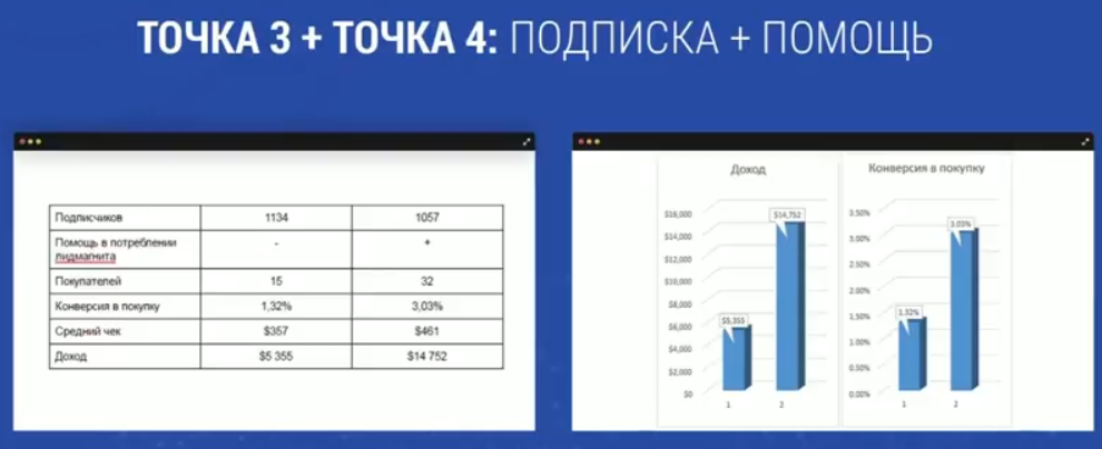 Как выстроить долгосрочные отношения с целевой аудиторией? 8 точек активации диджитал-бизнеса 