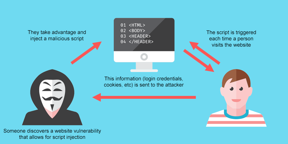 Cross-site Scripting – O que é? – GoCache