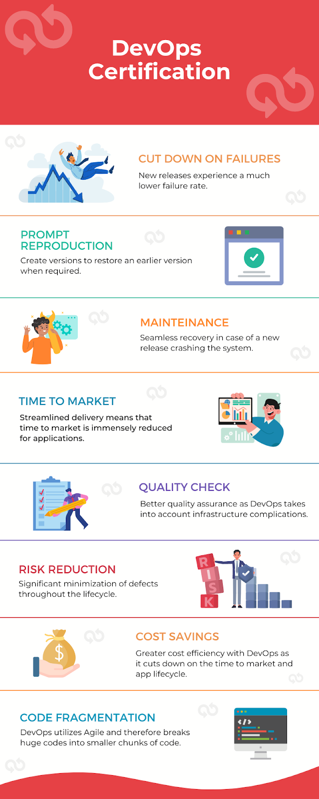 devops certification infographics