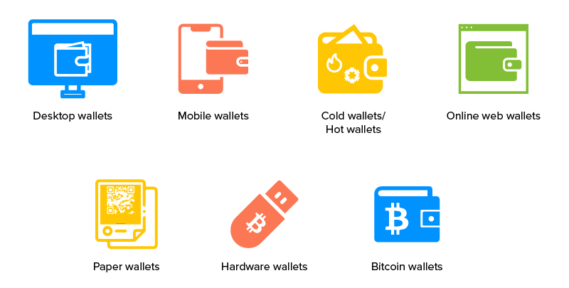 Different Types of Crypto Wallets.
