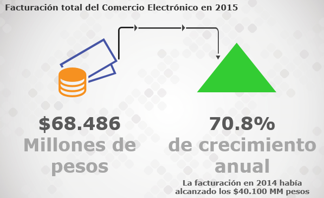 Grafico facturacion