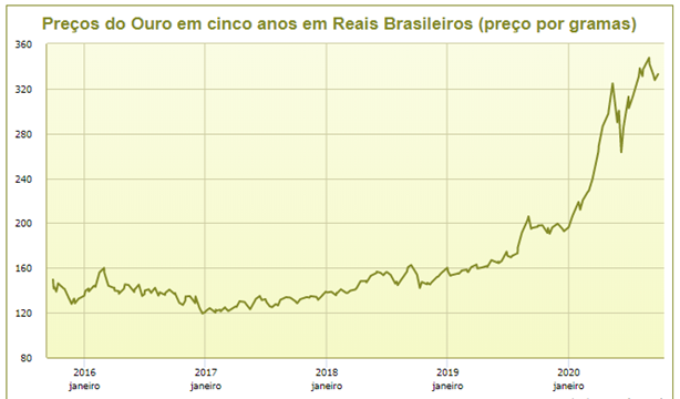 quando de ouro ainda resta