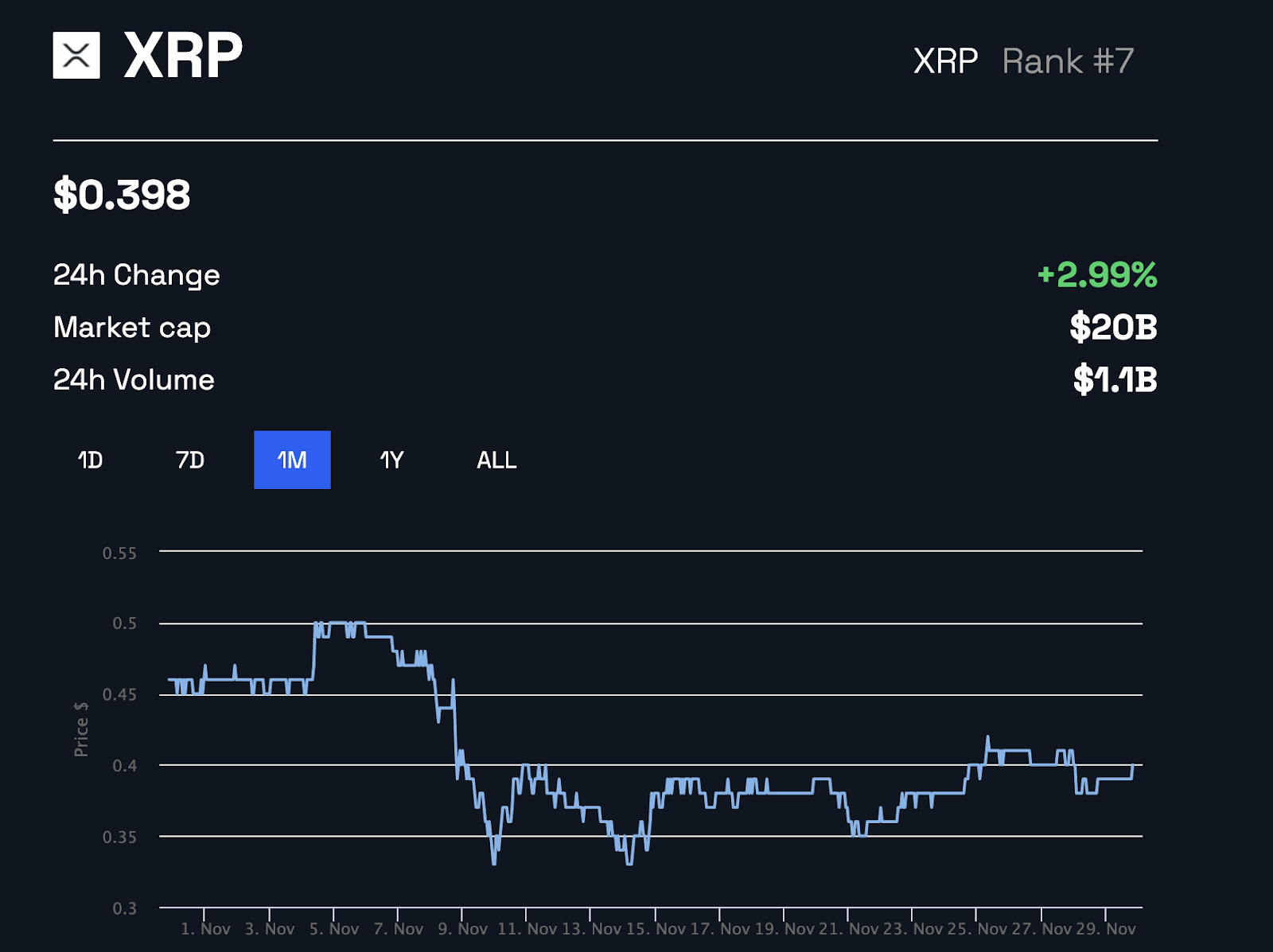XRP price 