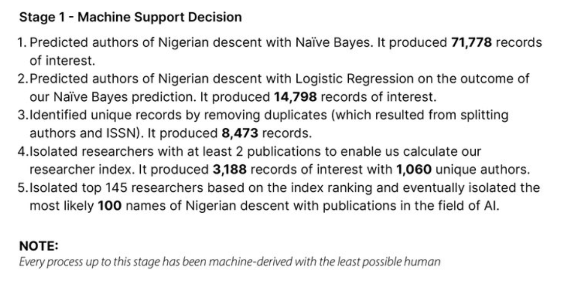 The methodology used by Nigeria to curate a list of AI researchers. Source: X (Twitter)