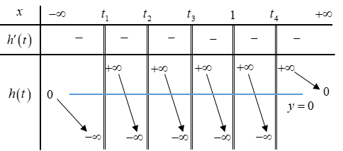 <p> (Sở Hà Tĩnh 2022) Cho hàm số (y = fleft( x right)) là hàm số đa thức bậc bốn và có bảng biến thiên như hình bên. Tìm số điểm cực trị của hàm số (gleft( x right) = {2^{ - frac{1}{{{x^4}}}}}{left[ {fleft( {2x + 1} right)} right]^3})</p> <!-- wp:image -->
<figure class="wp-block-image"><img src="https://lh3.googleusercontent.com/FF0qJLWuxwX94nGLMlGdjPDxojdOhH0-IMsmzZRsSQvW1P4o9M8XpB6I0YCGruuPCxrlab5szKryvYtRcDCR_eJa_GBbX6_d12LqgiyMzIfXgdTkz_CmyoKgs4CRR6lh1U2QXD1TSl4qPcNaKg" alt=""/></figure>
<!-- /wp:image --> 2