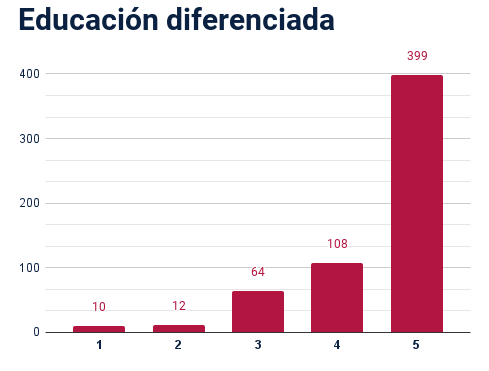 opiniones de viaro diferenciada