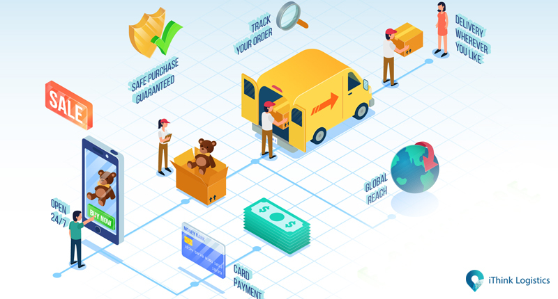 eCommerce logistics