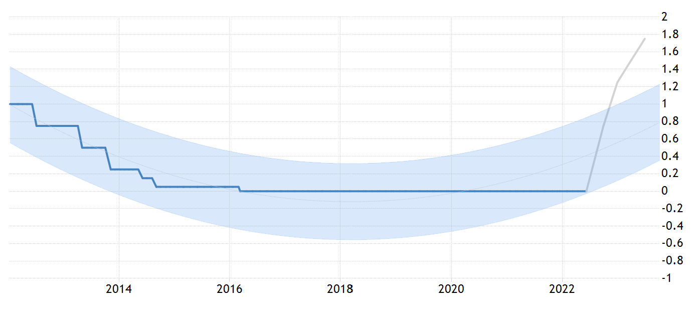 Chart, line chartDescription automatically generated