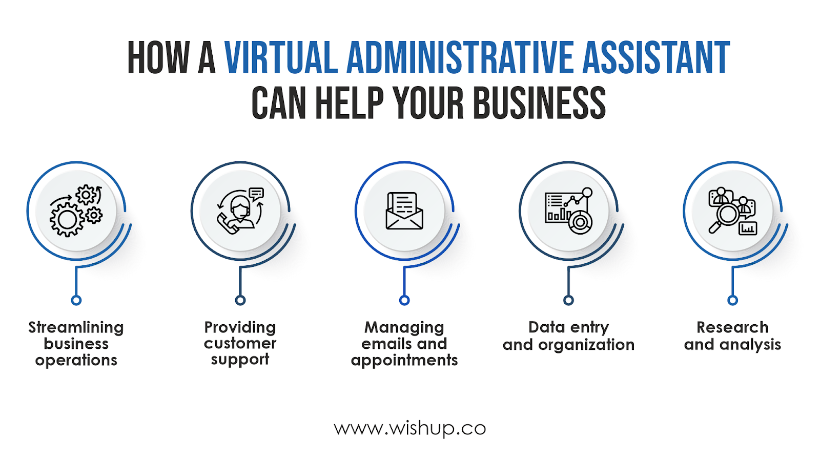 Virtual assistant benefits