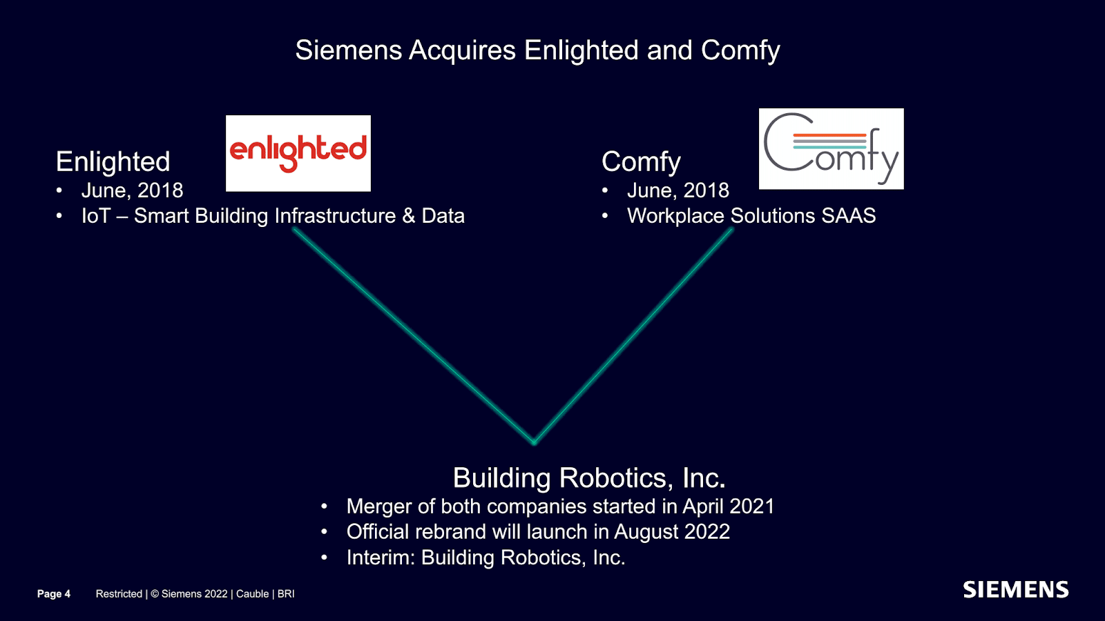 Siemens acquires Enlighted and Comfy