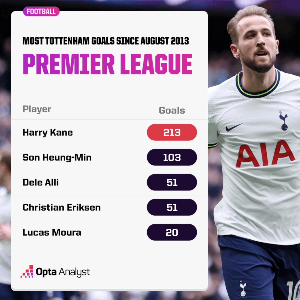 D:\important\футбол\канал\theAnalyst\kane\most-spurs-goals-since-aug-2013-1024x1024.png