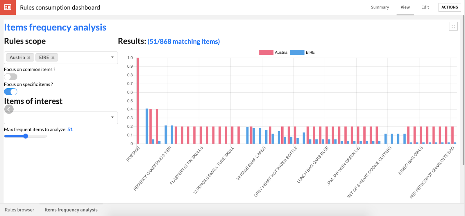 prebuilt dashboards