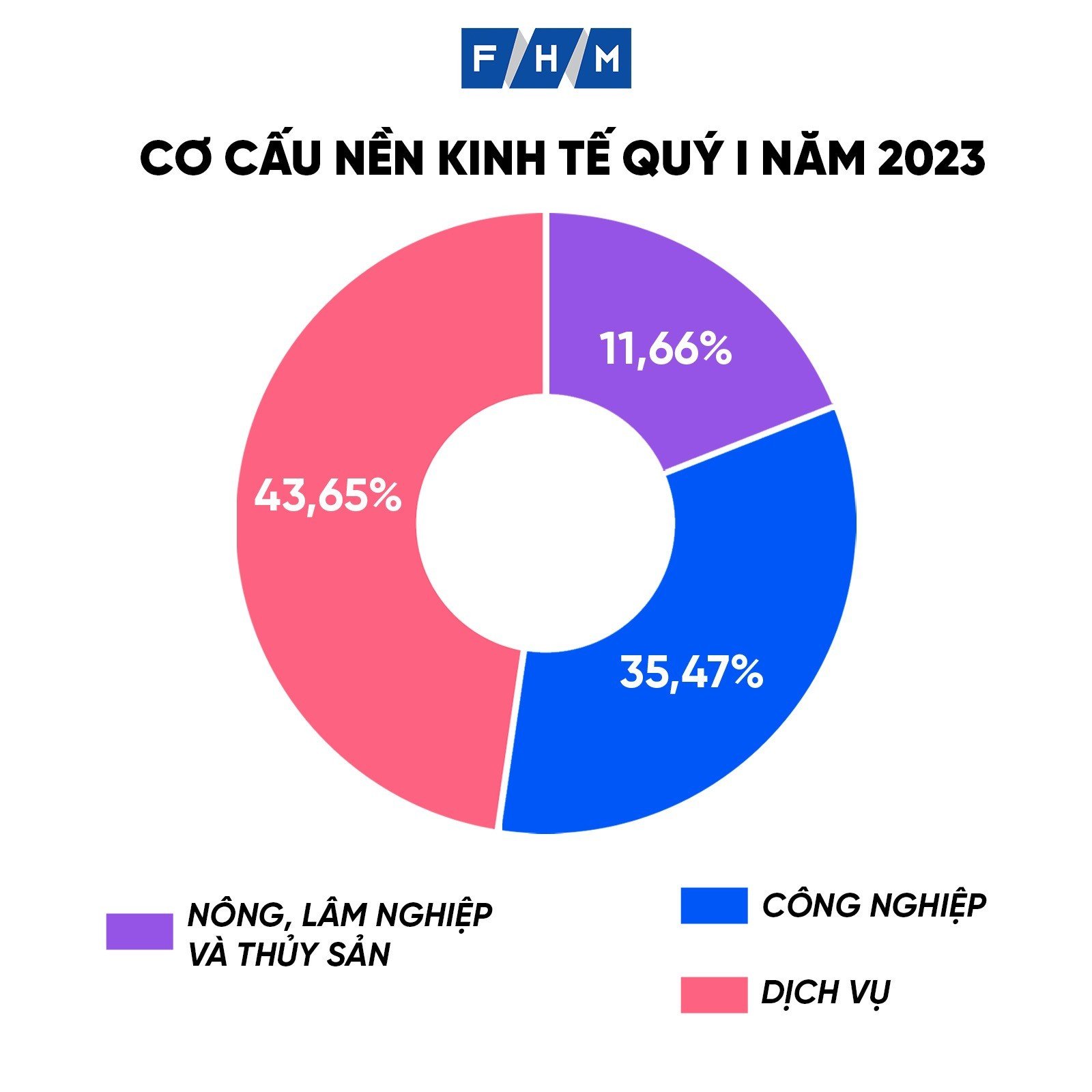 CO-CAU-NEN-KINH-TE-QUY-I-NAM-2023