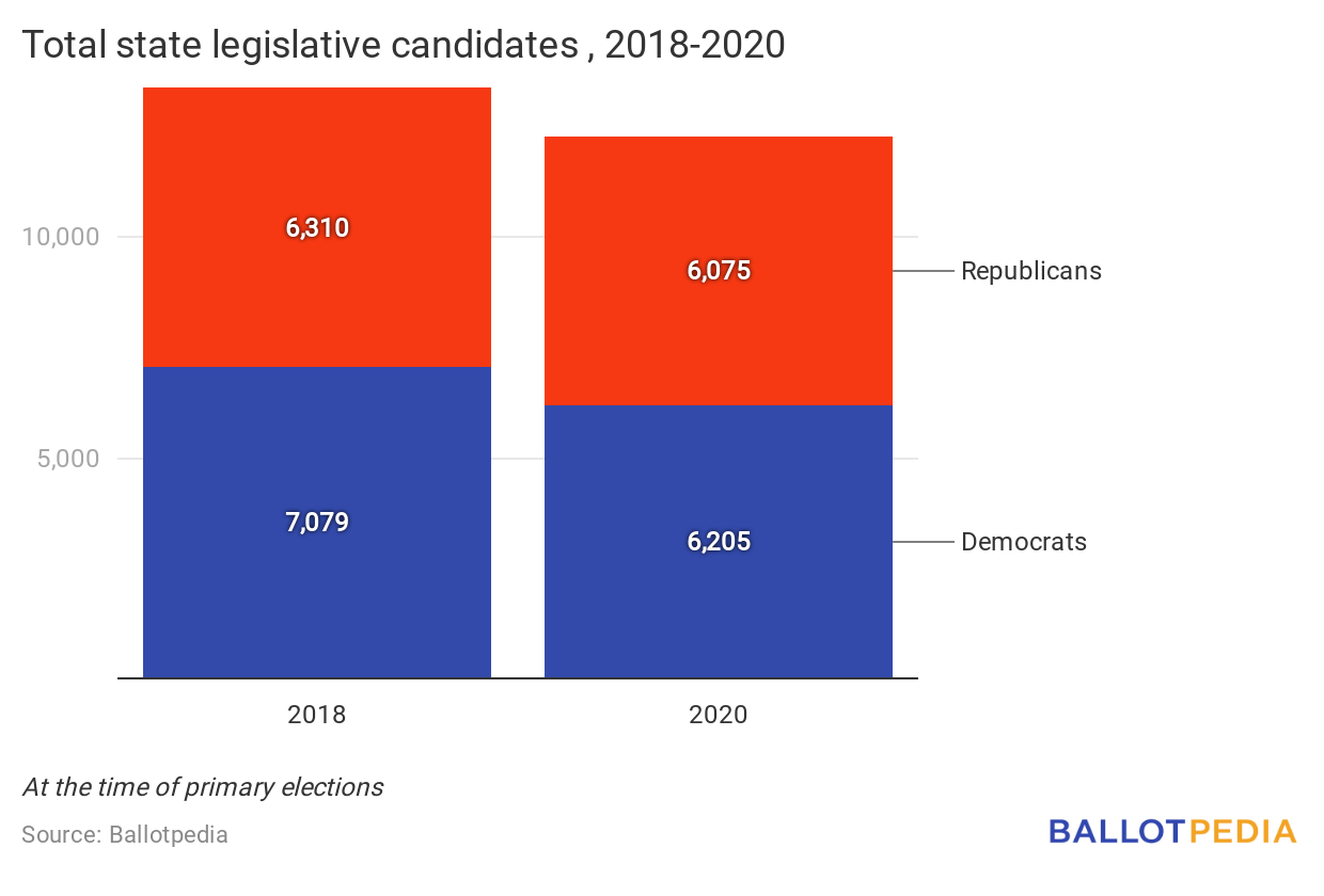 Total candidates