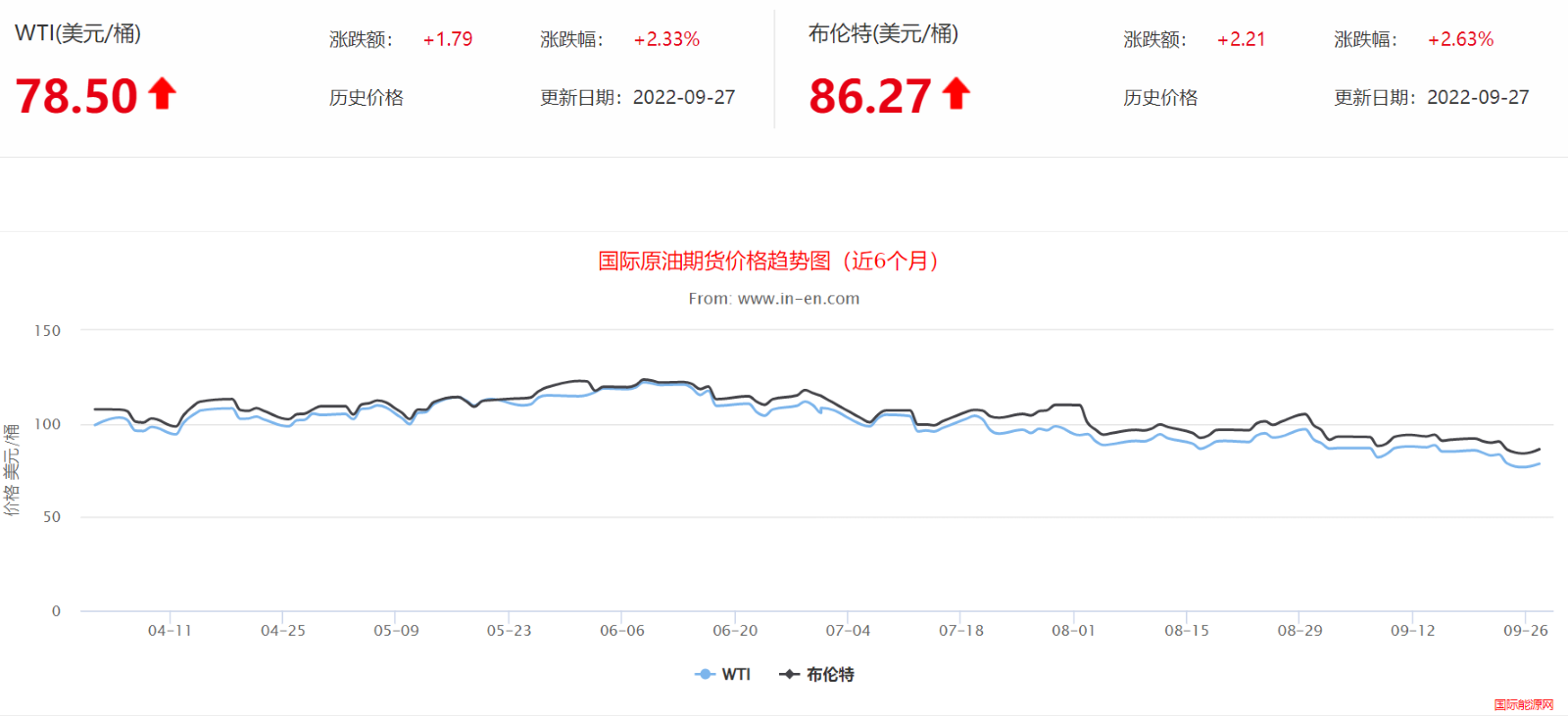 Graphical user interface, chart

Description automatically generated