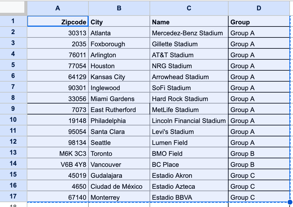 Screenshot of spreadsheet table of zipcodes, cities, names, and groups highlighted in blue.