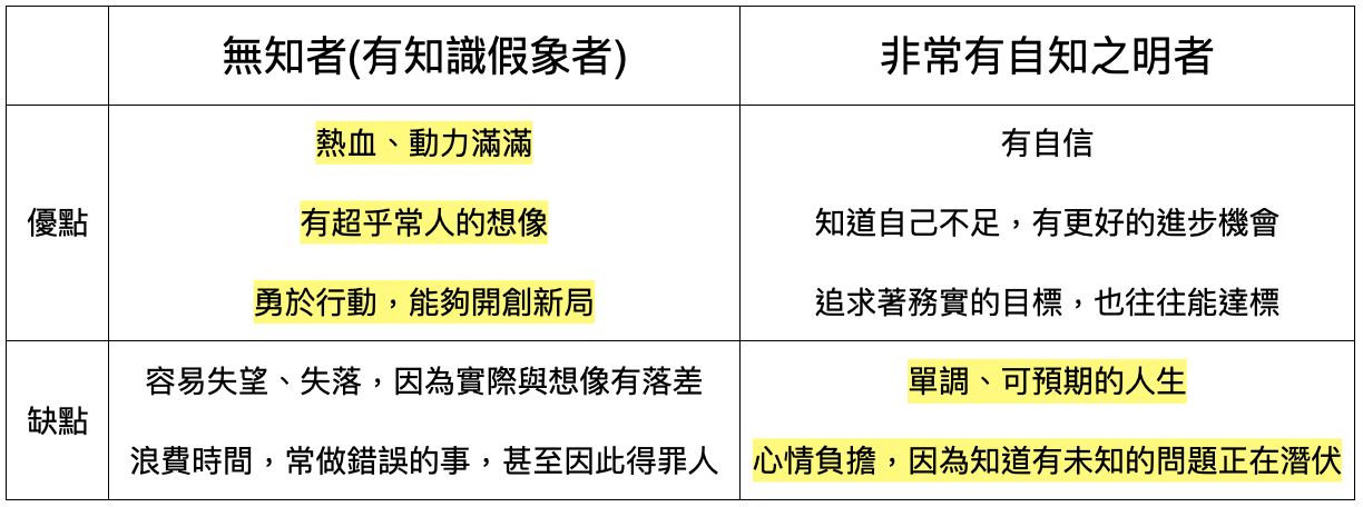 《知識的假象》心得： 4 種方法說服身邊死腦筋的人