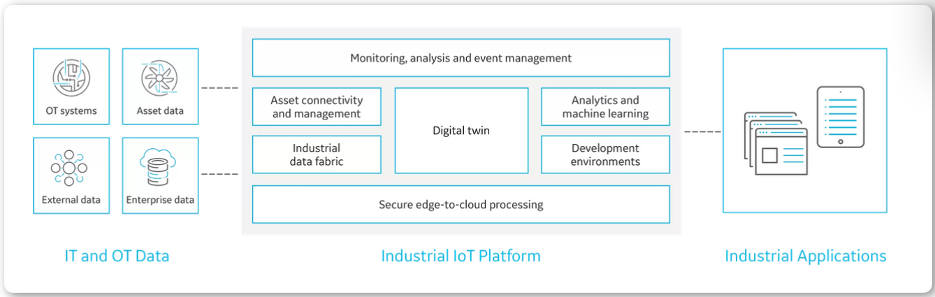 Predix Platform