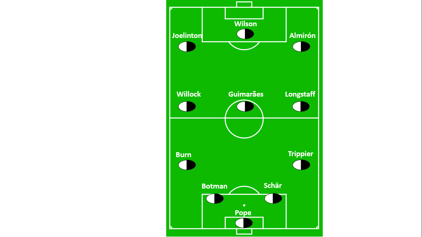 Newcastle 2022/23 Best Starting XI