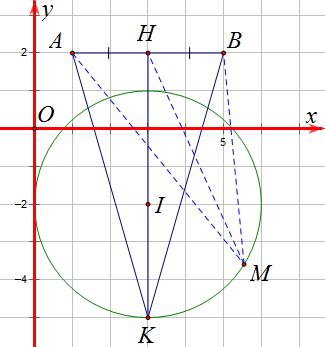 </em>Cho các số phức (w), (z)thỏa mãn (left| {w + i} right| = frac{{3sqrt 5 }}{5})và (5w = left( {2 + i} right)left( {z - 4} right)). Giá trị lớn nhất của biểu thức (P = left| {z - 1 - 2i} right| + left| {z - 5 - 2i} right|)bằng 1