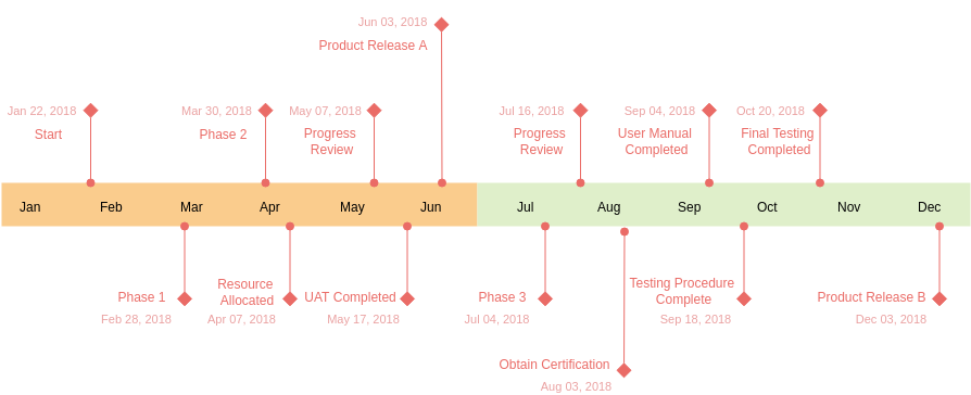 Project Milestone Chart Template